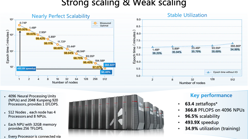 ACM Gordon Bell Special Prize Finalist - Running ahead of evolution—AI-based simulation for predicting future high-risk SARS-CoV-2 variants